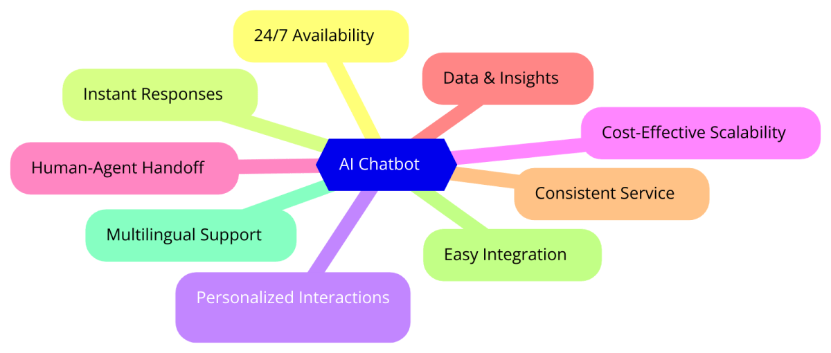 In 2025, Every Organization needs an AI&nbsp;Chatbot!